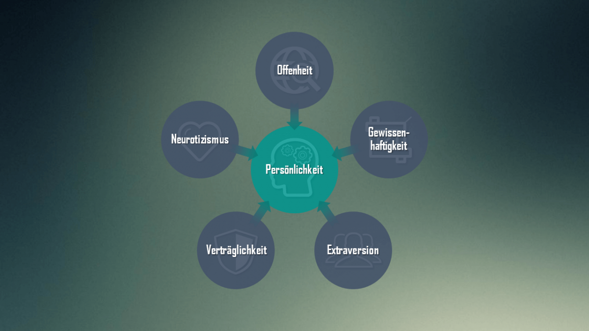 Modell big test five Big 5